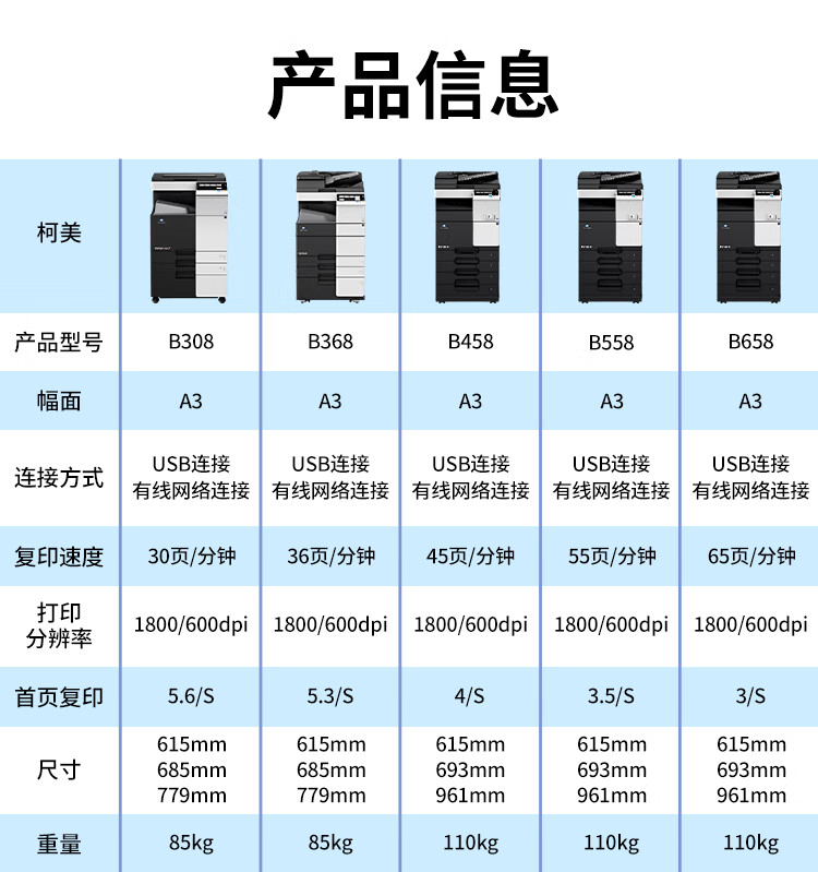 柯尼卡美能达B364e A3 黑白数码复合机 再生机