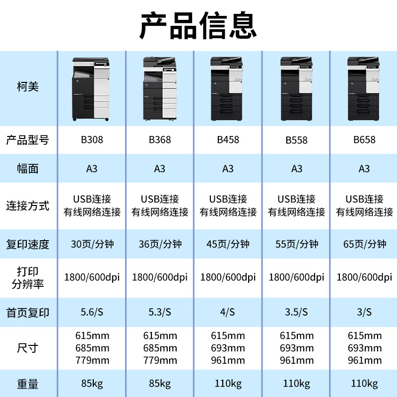 柯尼卡美能达 B368 A3 黑白数码复合机 再生机