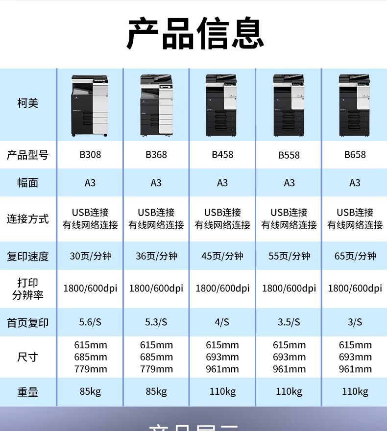 柯尼卡美能达B458 A3 黑白数码复合机 再生机