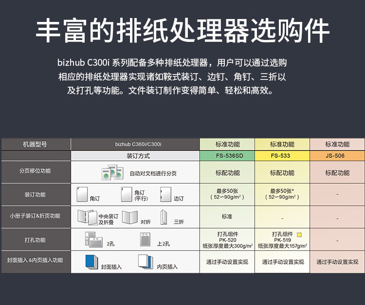 柯尼卡美能达 C300i A3 彩色复合机  全新机