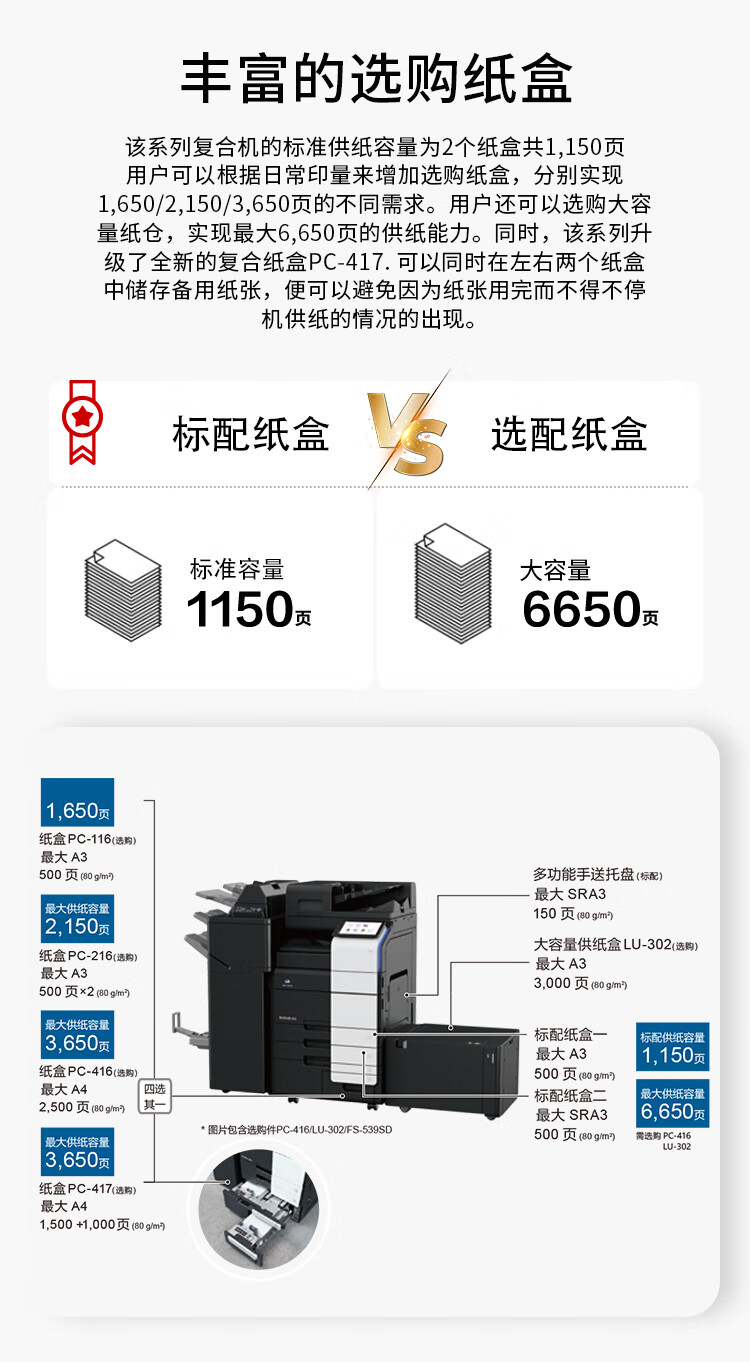 柯尼卡美能达 C650i A3 彩色复合机  全新机