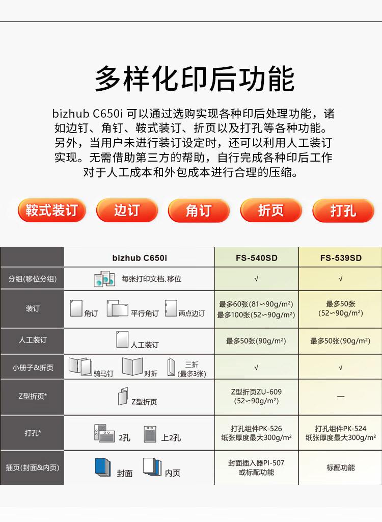 柯尼卡美能达 C650i A3 彩色复合机  全新机