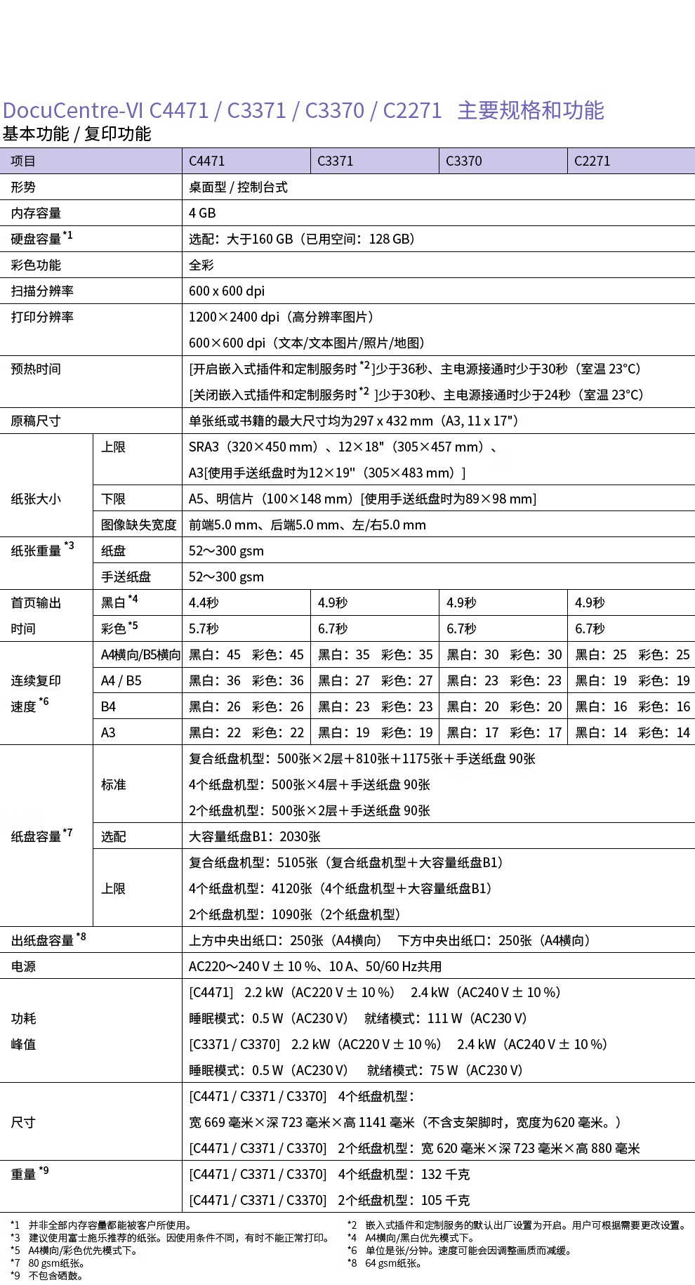 富士施乐 C3371CPS A3复合机A3彩色大型复印机一体机打印复印扫描