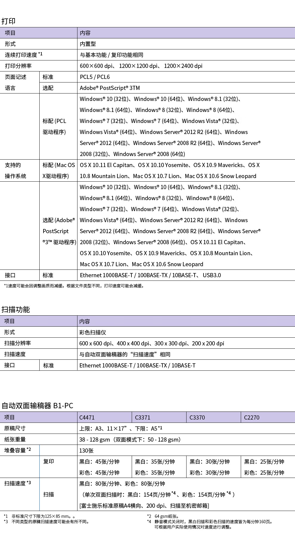 富士施乐 C3371CPS A3复合机A3彩色大型复印机一体机打印复印扫描