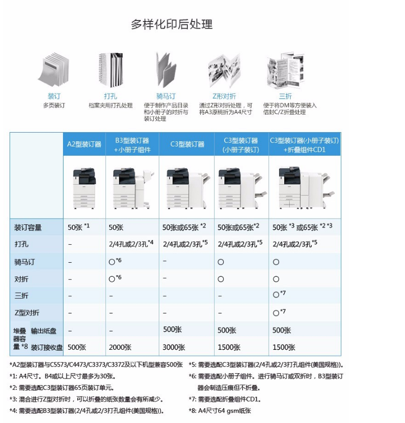 富士施乐 C3372CPS A3复合机A3彩色大型复印机一体机打印复印扫描