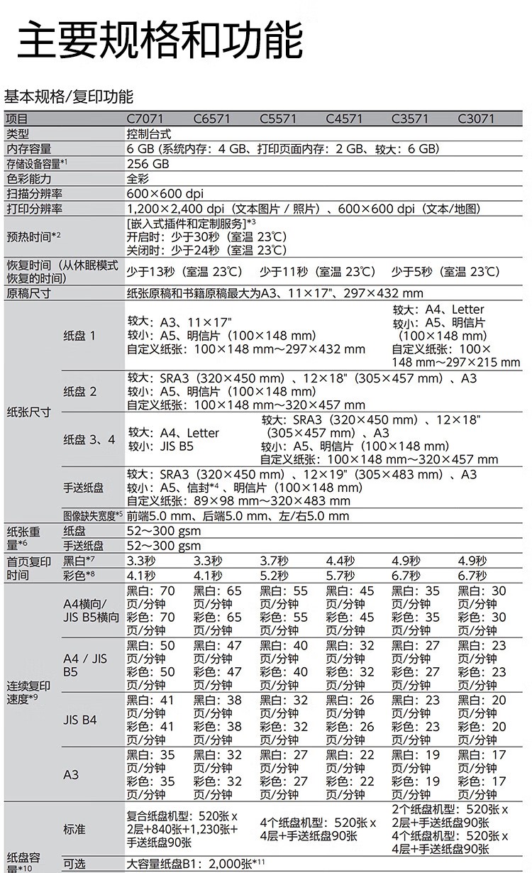 富士施乐 C5571CPS A3复合机A3彩色大型复印机一体机打印复印扫描