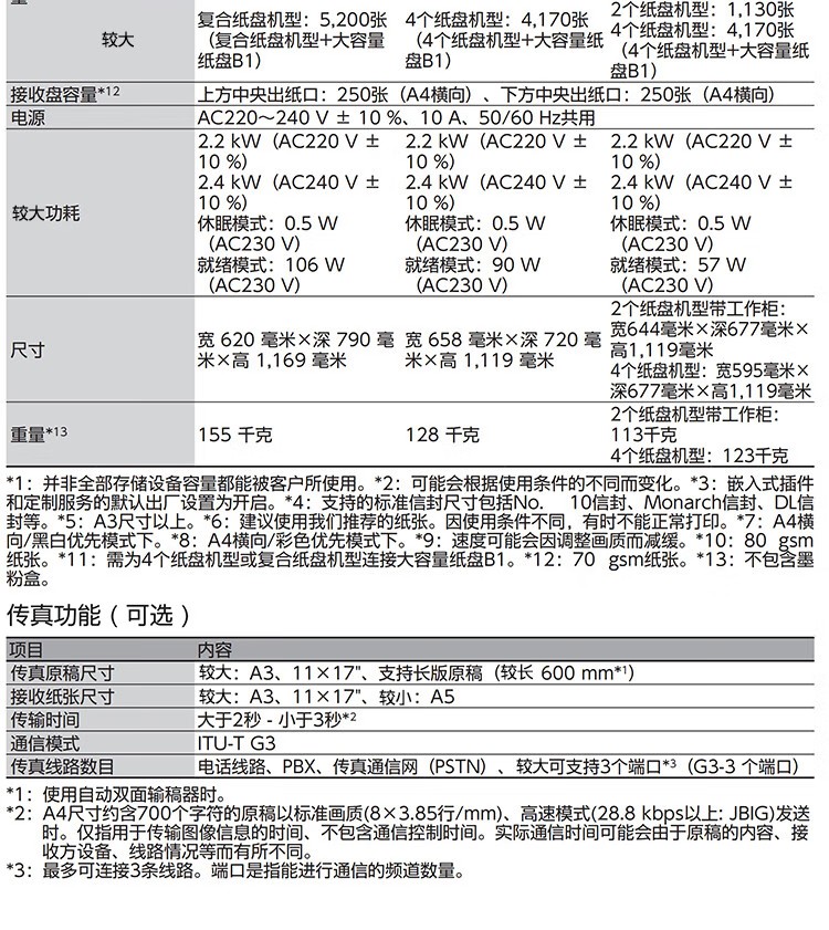 富士施乐 C5571CPS A3复合机A3彩色大型复印机一体机打印复印扫描