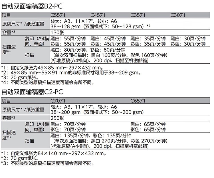 富士施乐 C5571CPS A3复合机A3彩色大型复印机一体机打印复印扫描