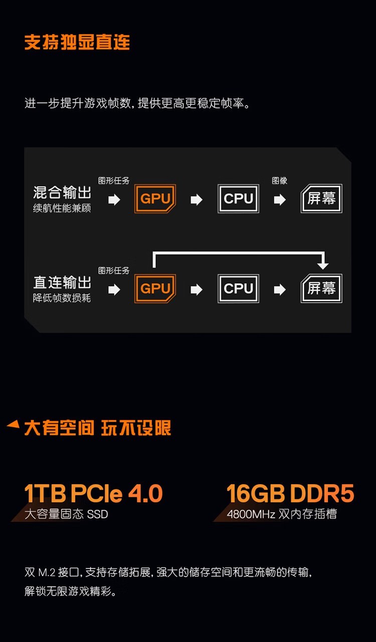 戴尔（DELL）G15 15.6寸 笔记本电脑