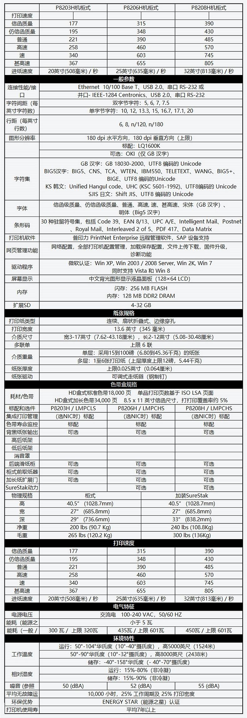 普印力 P8203H 高速行式打印机