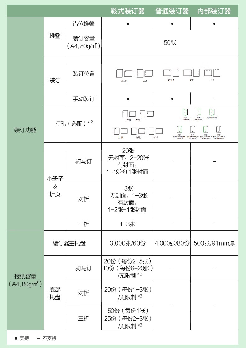 爱普生 Epson AM-C4000a A3企业级墨仓式 阵列复合机 彩色一体机