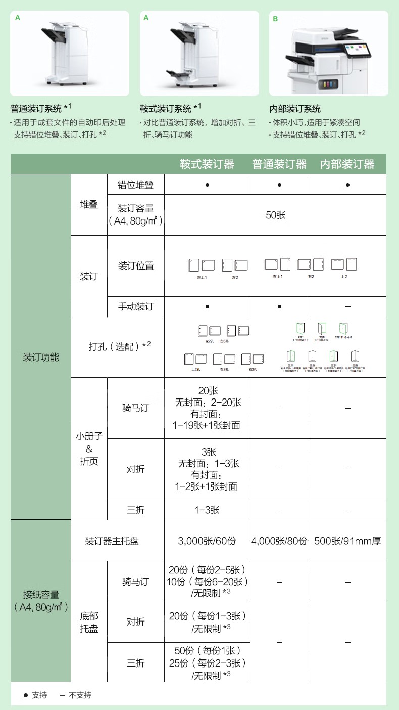 爱普生 Epson AM-C5000a A3企业级墨仓式 阵列复合机 彩色一体机