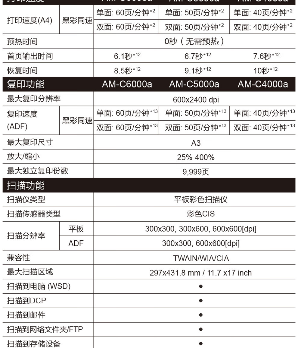 爱普生 Epson AM-C5000a A3企业级墨仓式 阵列复合机 彩色一体机